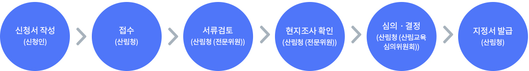 신청서 작성(신청인)->접수(산림청)->서류검토(산림청-전문위원)->현지조사확인(산림청-전문위원)->심의 결정(산림청-산림교육 심의위원회)->지정서발급(산림청),